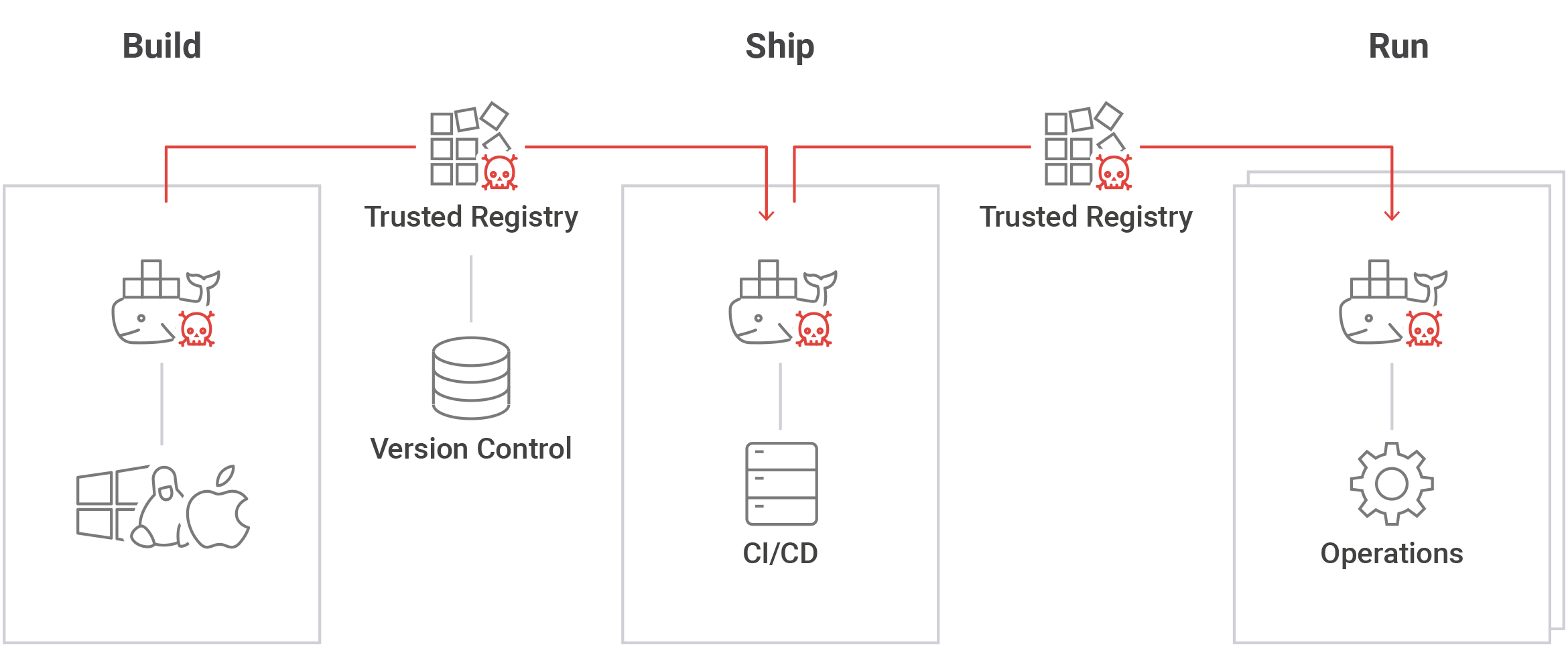 BlackHat 2017 MultiStage Attack Targeting Container Developers